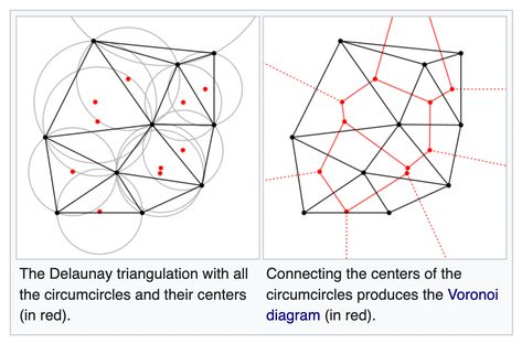 Delaunay Triangulation and Voronoi Diagrams | GORILLA SUN BLOG Voronoi Diagram, Slime Mould, Fun Math, Equations, Creative Projects, Drawing Tutorial, Pattern Design, Blog Posts, Software