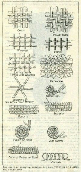 Basket Weaving Diy, Basket Weaving Patterns, Willow Weaving, Pine Needle Baskets, Paper Weaving, Diy Weaving, Newspaper Crafts, Weaving Projects, Cool Ideas