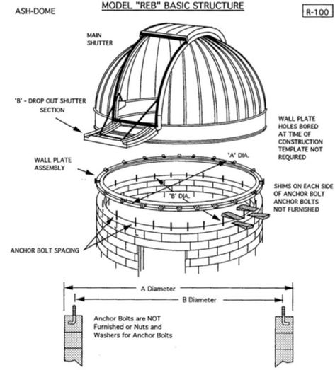 New observatory to come to UTA | News | theshorthorn.com Dome Model, Astronomical Observatory, Dome Structure, Amateur Astronomy, Park Homes, The Night Sky, Science Education, 인테리어 디자인, Summer House