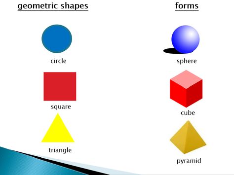 2D (Shape) vs 3D (Form) – Ms. Kobeissi's Art Room! 3d Shapes Drawing, 2d 3d Shapes, Shapes Drawing, Value Drawing, Form Example, 2d And 3d Shapes, 2d Shapes, Pencil Design, Elementary Art Projects