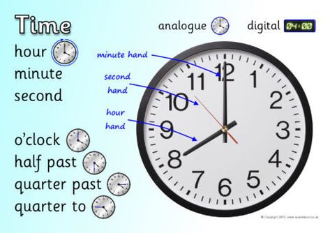 This is an image that labels parts of a clock.  This would be a great tool to introduce time to students.  I would use this whole group to introduce and review time to students. #etlobest Parts Of A Clock, Time Vocabulary, Word Vocabulary, Abstract Nouns, Mathematics Activities, Clock Labels, Math School, Math Time, Clock Parts