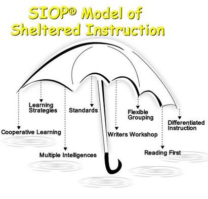 Siop Strategies, Teaching Ell Students, Ell Strategies, School Department, Classroom Engagement, Ell Students, Esl Classroom, Lee County, Instructional Strategies