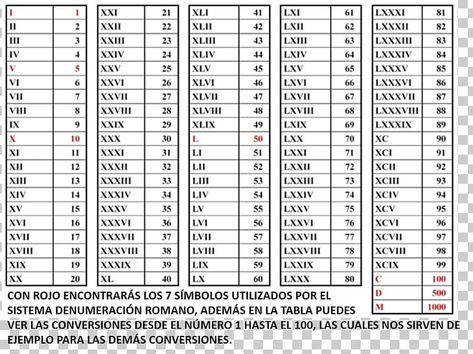 Numerical Numbers Tattoo, Roman Numerical Tattoos, Numerical Tattoos Numbers, Rome Number Tattoo, Numerical Tattoos, Roman Numeral 3, Numerical Numbers, Numeral Numbers, Date Tattoos