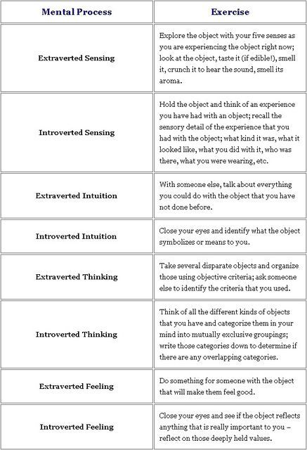 Introverted Feeling Function, Extroverted Sensing, Extroverted Intuition, Extroverted Feeling, Extroverted Thinking, Cognitive Functions Mbti, Esfj Personality, Meyers Briggs Personality Test, Intp Things