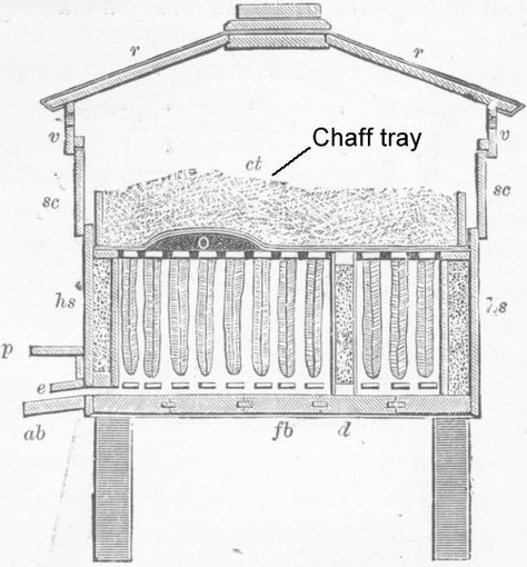 Cheshire Hive - about 1878 Bee Hive Architecture, Long Langstroth Hive Plans, Warre Bee Hive, Flow Hive, Timber Frame House, Warre Hive Beekeeping, Porous Materials, Metal Sheet, Honey Bees