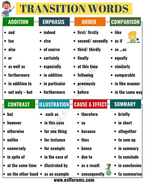 Transition Words and Phrases: Useful List with Example Sentences - ESL Forums Transition Words And Phrases, Linking Words, Transition Words, Essay Writing Skills, Good Vocabulary Words, Words And Phrases, Good Vocabulary, English Writing Skills, Words To Use