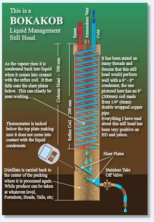 Reflux Still, Moonshine Still Plans, Alcohol Still, Distilling Equipment, Distilling Alcohol, How To Make Moonshine, Homemade Alcohol, Moonshine Still, Liquor Recipes