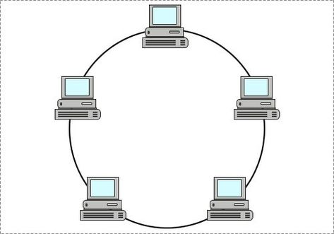 Different Types of Network Topologies - Inst Tools Types Of Network Topology, Hybrid Topology, Network Topology, Single Floor House Design, Types Of Network, Boy Blurred Pic, Communication Networks, Data Transmission, Minimalist Wallpaper