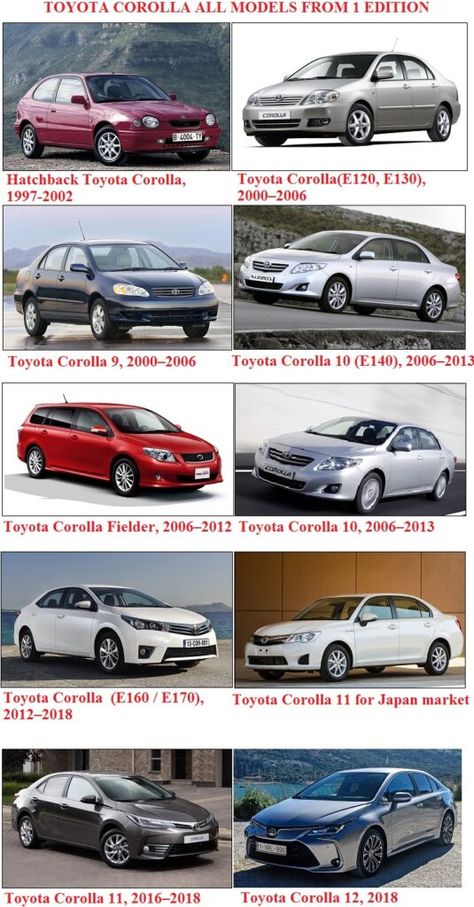 Toyota Corolla All Models Diagram | Car Construction Car Anatomy, Toyota Car Models, Electrical Diagram, Car Projects, Toyota Cars, Car Brands, Toyota Corolla, Anatomy, Transportation