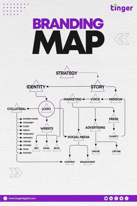 Social media fonts #socialmediafonts Instagram fonts #instagramfonts facebook fonts #facebookfonts fonts #fonts font #font 4.266 Digital Marketing Agency Social Media Posts, Branding Map, Tinger Digital, Content Ideas For Instagram Business, Digital Marketing Creative Post, Black Branding, Seo Design, Instagram Fonts, Handwriting Logo