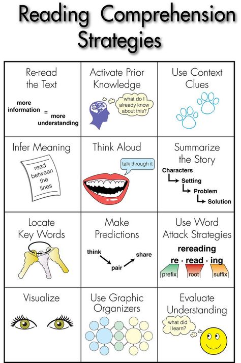 Reading Comprehension Strategies Poster Reading Comprehension Strategies Posters, Comprehension Strategy Posters, Reading Comprehension Strategies, Comprehension Strategies, Reading Instruction, Teaching Literacy, Reading Intervention, Reading Workshop, Reading Classroom