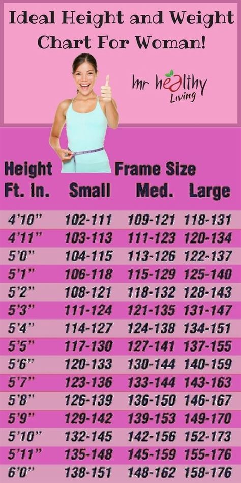 Weight Chart For Women: What�s Your Ideal Weight According to Your Body Shape, Age And Height? Weight Charts For Women, Weight Chart, Weight Charts, Ideal Body Weight, Ideal Weight, Weights For Women, Ideal Body, Natural Medicine, Change My Life