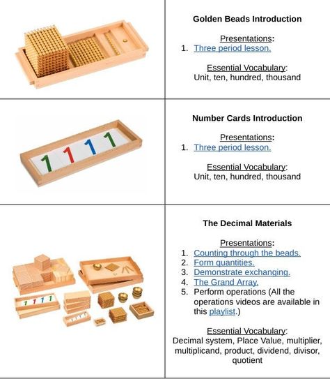 Montessori Mathematics Lessons Quick Reference Guide - Includes FREE Digital Lesson Gift by MSofE on Etsy Montessori Apparatus, Montessori Presentations, Powers Of Ten, Montessori Math, Montessori Ideas, Presentation Cards, Montessori Education, Montessori Classroom, Montessori School