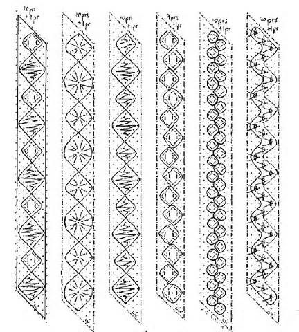 Bobbin Lace Patterns For Beginners, Lace Inspiration, Bobbin Lacemaking, Bobbin Lace Christmas, Lace Pillow, Vintage Crochet Patterns, Bobbin Lace Patterns, Baby Knitting Patterns Free, Point Lace