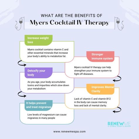 Myers Cocktail, Iv Vitamin Therapy, Iv Infusion, Vitamin C Benefits, Essential Minerals, Nutritional Therapy, Wellness Clinic, Iv Therapy, Stronger Immune System