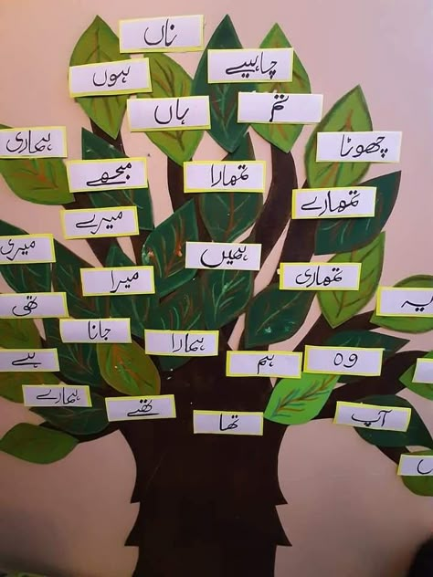 Urdu Activity For Class 2, Urdu Charts For Classroom, Prep Class Decoration Ideas, Urdu Activities For Kids, Urdu Poems For Kids, Urdu Alphabet, Classroom Organization High School, Urdu Stories For Kids, Urdu Grammar