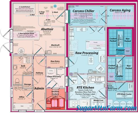 Home Meat Processing Room Ideas, Meat Processing Room Butcher Shop, Meat Processing Room Ideas, Meat Processing Room, Butchery Ideas, Butcher Kitchen, Meat Processing, Butcher Shop, Processed Meat