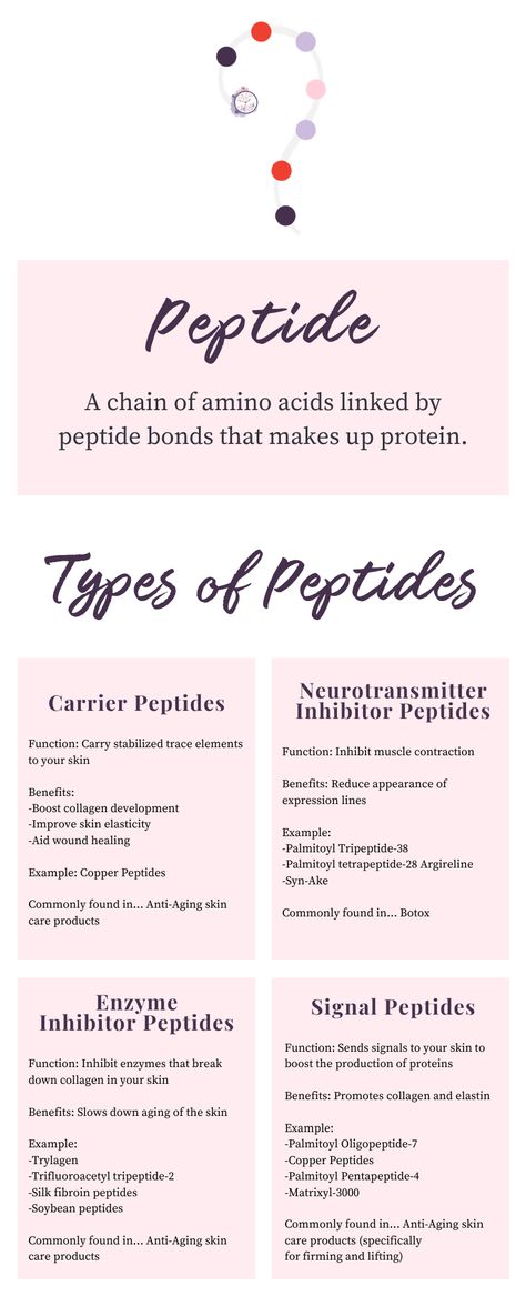 Peptides Skin Care, Peptide Bond, Infusion Therapy, Esthetician Inspiration, Gym Workout Motivation, Woman Fitness, Esthetician Marketing, Skin Facts, Iv Infusion