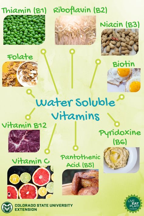 Water soluble vitamins can dissolve in water and are not stored by the body. This means that we require a daily supply of these 9 vitamins in our diets. Learn more about what each vitamin does in your body, and find out if you are getting enough on our fact sheet! Water Soluble Vitamins, Vitamin A Foods, Gourmet Salt, Menstrual Health, Vitamin B Complex, B Complex, Pantothenic Acid, Healthy Skin Tips, Natural Vitamins