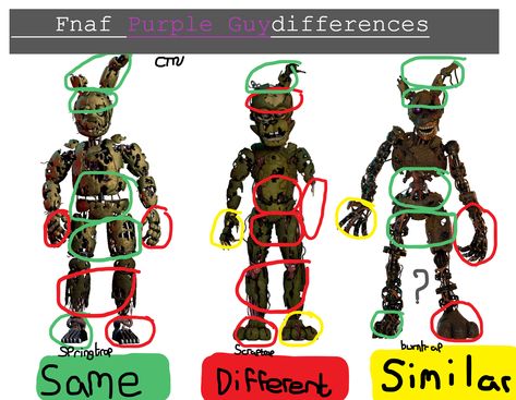 Scrap Trap Fnaf, His Empire Of Dirt Fnaf, Five Fingers In My Fnaf, Burntrap Fnaf, Fnaf Burntrap, Fnaf Glamrock Bonnie, Fnaf William Afton Fanart, Glamrock Freddy X Glamrock Bonnie, Spring Trap Fanart