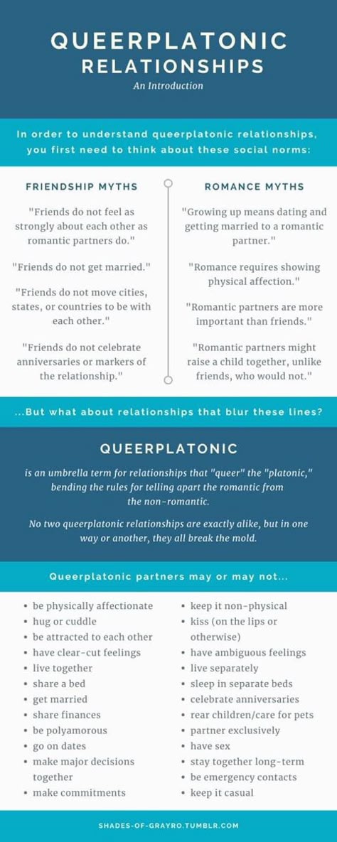 Infographic dissecting relationship myths, and providing information about queerplatonic relationships Aromantic Spectrum, Queerplatonic Relationship, Queer Platonic, Nonbinary People, Ace Pride, Platonic Relationship, Image Text, Gay Memes, Gender Identity