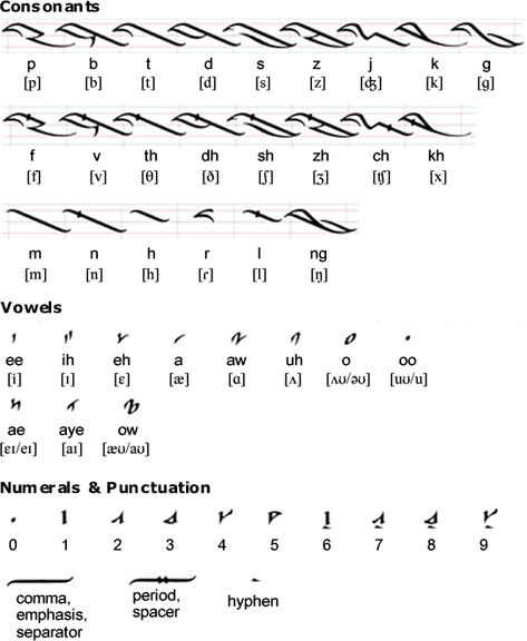 Warframe Tattoo, Warframe Orokin, Warframe Tenno, Ciphers And Codes, The Letter Y, Declaration Of Human Rights, Writing Systems, Greek Alphabet, Script Writing