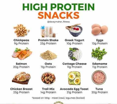 Protein Fast Food, High Protein Fast Food, Protein Goals, Healthy Weight Gain Foods, Healthy High Protein Snacks, Food To Gain Muscle, Protein Meal Plan, Healthy High Protein Meals, Easy Healthy Meal Prep