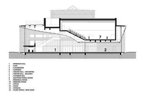 Theatre Section Architecture, Design Principles Architecture, Theatre Plan, Theater Plan, Auditorium Architecture, Architecture Section, School Floor Plan, Contemporary Theatre, Theater Architecture