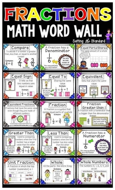 Word Blends, Maths Fractions, Fraction Wall, Math Vocabulary Words, 3rd Grade Fractions, Teaching Math Strategies, Math Word Walls, Vocabulary Word Walls, Teaching Fractions