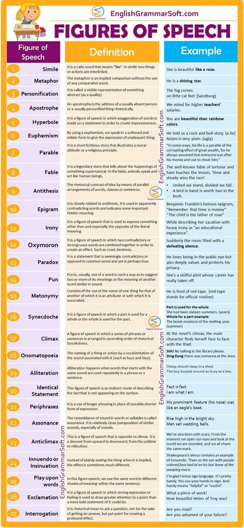 Figures Of Speech, English Grammar Rules, Teaching English Grammar, English Language Learning Grammar, Literary Devices, Essay Writing Skills, Learn English Grammar, Interesting English Words, Grammar Rules