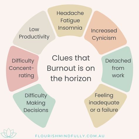 The theme for #WorldMentalHealthDay this year is “It’s Time to Prioritise Mental Health in the Workplace.”

As a counsellor and coach, Nicky sees firsthand the impact that today’s fast-paced work environment has on her clients. From significant overwhelm to unrelenting stress, the warning signs of burnout—whether exhaustion, frustration, or decreased productivity—are more common than ever. Signs Of Burnout Life, World Mentalhealth Day, Mental Health Day, Increase Productivity, Warning Signs, Work Environment, Insomnia, Headache, Feelings