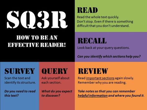 SQ3R Reading - Be an Effective Reader | Reading for Young Learners ... Study Skills College, Sq3r Method, Thought Stopping, Thought Stopping Techniques, Executive Functioning Strategies, Focus Tips, 8th Grade Reading, Transformational Leadership, Educational Psychologist