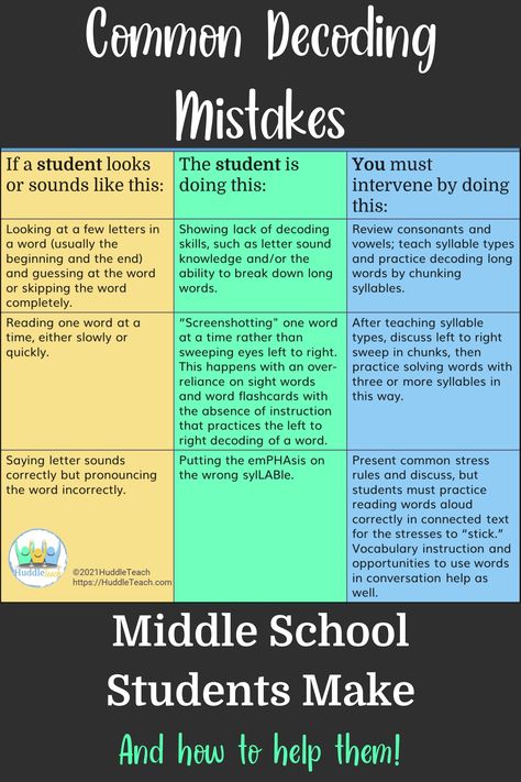 Middle School Phonics Activities, Literacy Intervention Middle School, High School Reading Intervention, Reading Intervention Classroom Setup Middle School, Middle School Reading Specialist, Science Of Reading Middle School, Mtss Interventions Middle School, Sor Centers, Reading Intervention Middle School