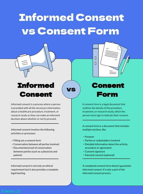 Informed Consent vs Consent Form Infographic Template Visme Informed Consent, Consent Forms, Educational Infographic, Infographic Template, Research Studies, Character Modeling, Infographic Templates, Health Care, Education