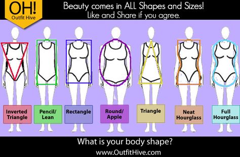 What is your body shape? 1. Inverted Triangle: If your shoulders are broader than your hips, you're the inverted triangle body shape. 2. Pencil/Lean: You wear the same size on top and bottom, have narrow shoulders, small bust, undefined waist and flat bottom & hips. 3. Rectangle: You have a straight shoulder line, straight hips and bottom, an average tummy and little waist definition. Inverted Triangle Body Shape, Triangle Body Shape, Inverted Triangle, Back Pain Exercises, Small Bust, Body Types, Back Pain, Art Reference Poses, Body Shapes