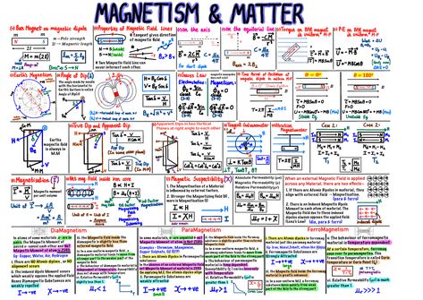 Magnetism And Matter Notes, Physics Notes Class 12, Neet 2025, Chemistry Revision, High School Books, Short Notes, Physics Notes, Revision Notes, Science Notes