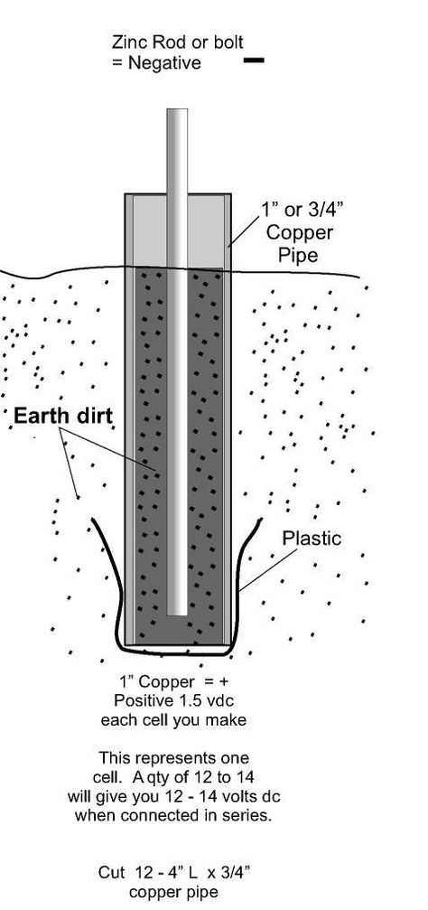 Earth Battery, Diy Renewable Energy, Diy Generator, Free Energy Projects, Batteries Diy, Free Energy Generator, Off Grid Power, Electronics Basics, Passive Solar