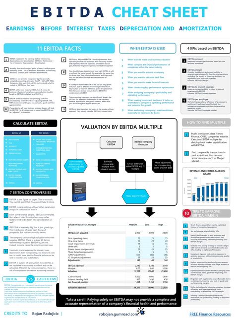 Financial Statement Analysis, Business Valuation, Study Apps, Project Management Professional, Bookkeeping Business, Cash Flow Statement, Business Ideas Entrepreneur, Business Studies, Financial Analysis