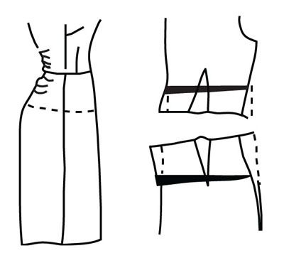 Back Adjustment, Sway Back, New Mexico State University, Tailoring Techniques, Sewing Alterations, Garment Pattern, Blouse Pattern Sewing, Sewing Skirts, Pattern Drafting