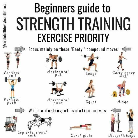 Some Beginners guide to strength training Biceps And Triceps, Weight Training Workouts, Lean Muscle Mass, Build Lean Muscle, Strength Training Workouts, Just So You Know, Weekly Workout, Strength Workout, Weight Training