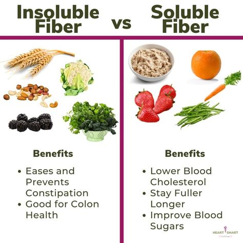 Benefits of Soluble Fiber { Soluble Fiber Food Chart} | Eating With Heart Soluble Fiber Foods, Fiber Food Chart, Fiber Foods List, Fiber Benefits, High Fiber Low Carb, Fodmap Meal Plan, Fiber Snacks, Food Chart, High In Fiber