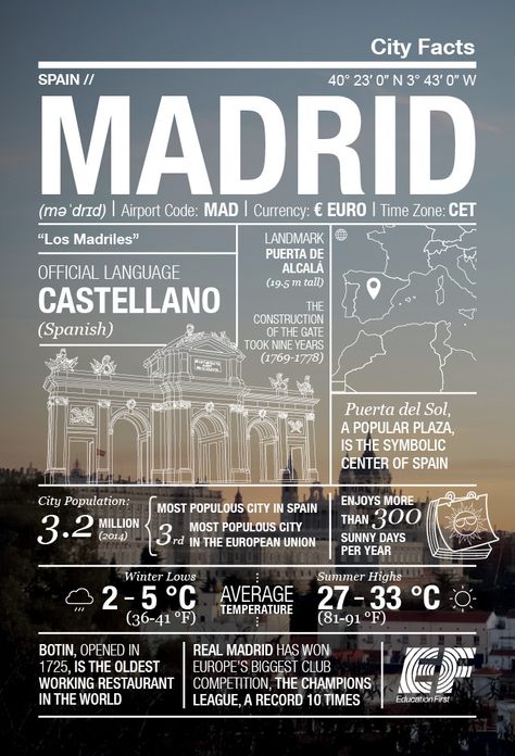 This handy infographic gives you the low-down on Madrid, with a snapshot at its history, weather, population, and more Facts Infographic, Infographic Ideas, Infographic Inspiration, Madrid City, Travel Infographic, Travel Facts, Spain Travel, Travel Stories, Data Visualization