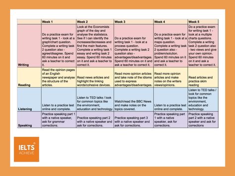 IELTS study plan Ielts Self Study Planner, English Self Study Plan, Ielts Study Planner, Toefl Study Plan, Oet Study Plan, Ielts Planner, Ielts Self Study Plan, English Study Plan, Ielts Materials