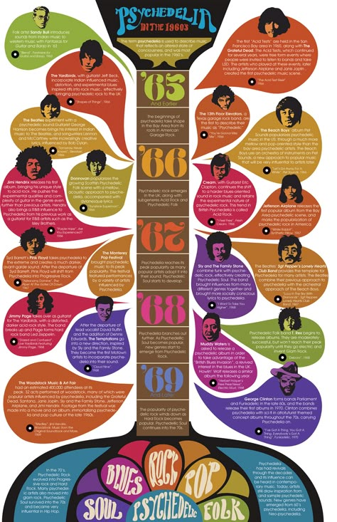 Coffee Infographic Posters, Music Infographic, Infographic Design Trends, What Is An Infographic, Animal Infographic, Syd Barrett, Rock And Roll History, Infographic Design Layout, Infographic Poster