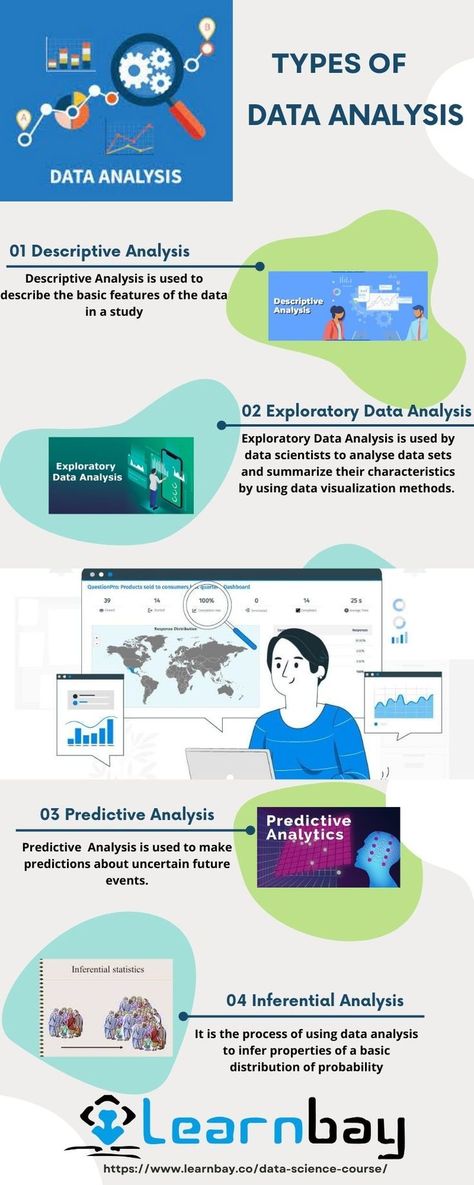 Types of data analysis, online course on data science, best data science course, data science certification course in Bangalore, 
best data science institute in Bangalore, data science course with placement in Bangalore Analysis Aesthetic, Exploratory Data Analysis, Linear Regression, Data Driven Marketing, Decision Tree, Sentiment Analysis, Predictive Analytics, Data Analyst, Data Scientist