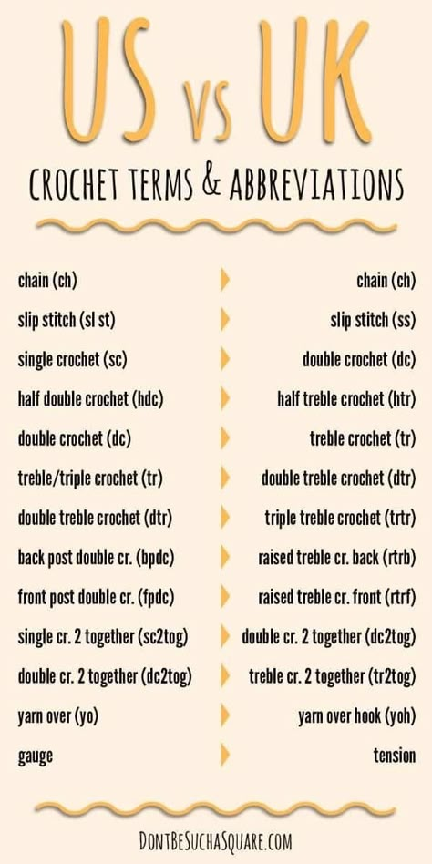 Crochet Stitches Uk, Uk Crochet Terms, Crochet Stitches Symbols, Crochet Stitches Chart, Learn Crochet, Crochet Beginner, Crochet Hack, Crochet Symbols, Crochet Stitches Guide