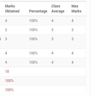 100% marks in all subjects , score sheet , topper Exam Topper Vision Board, Board Exam Passer, Topper Vision Board, 100 Marks, Iit Bombay, 11th Grade, Board Exam, Medical Aesthetic, Study Motivation Inspiration