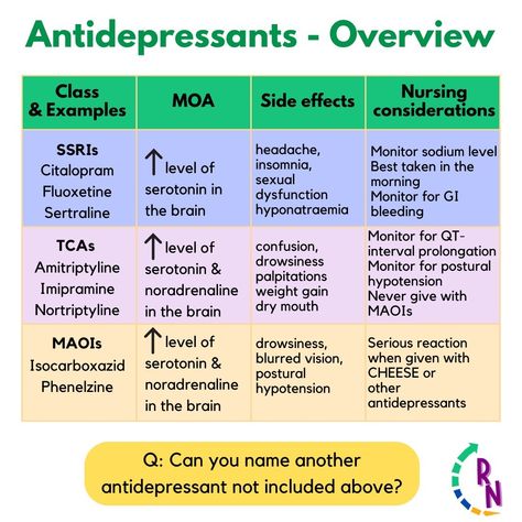 How many of these nursing considerations for antidepressants do you know? 🎉 This handy overview shows the mechanism of action, side effects and nursing considerations for SSRIs, TCAs and MAOIs. ⭐ Save this sheet for later ⭐ SSRIs such as citalopram and sertraline can cause hyponatraemia so blood tests should check for this. They can also cause insomnia if given too late in the day, and therefore are best taken in the morning. Lastly, they can cause GI bleeding - this effect is cumulative ... Hypertensive Crisis, Powerful Quotes About Life, Nursing Study Tips, Nursing School Essential, Blurred Vision, Family Nurse Practitioner, Study Essentials, Nursing School Survival, Study Flashcards