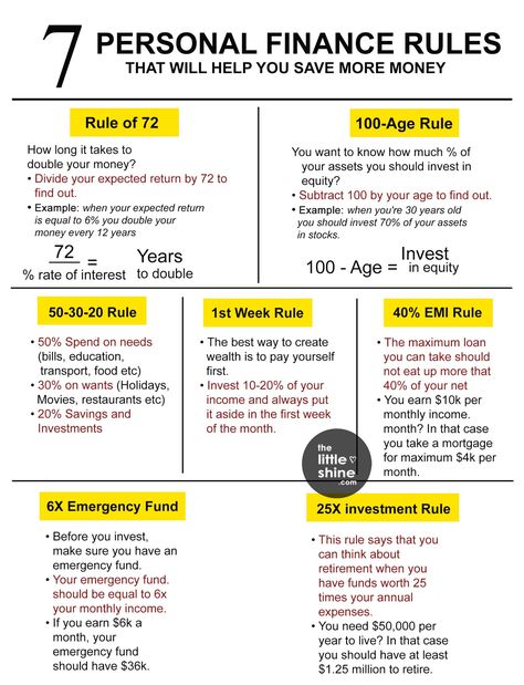 Money Management Activities, Financial Literacy Lessons, Finance Lessons, Finance Budget, Personal Finance Budget, Money Saving Techniques, Money Strategy, Saving Techniques, Money Moves