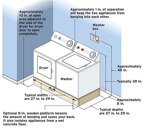 Laundry Room Plumbing, Basement Plumbing, Laundry Room Addition, Basement Transformation, Diy Dog Wash, Washing Machine Installation, House Plumbing, Plumbing Layout, Fine Homebuilding